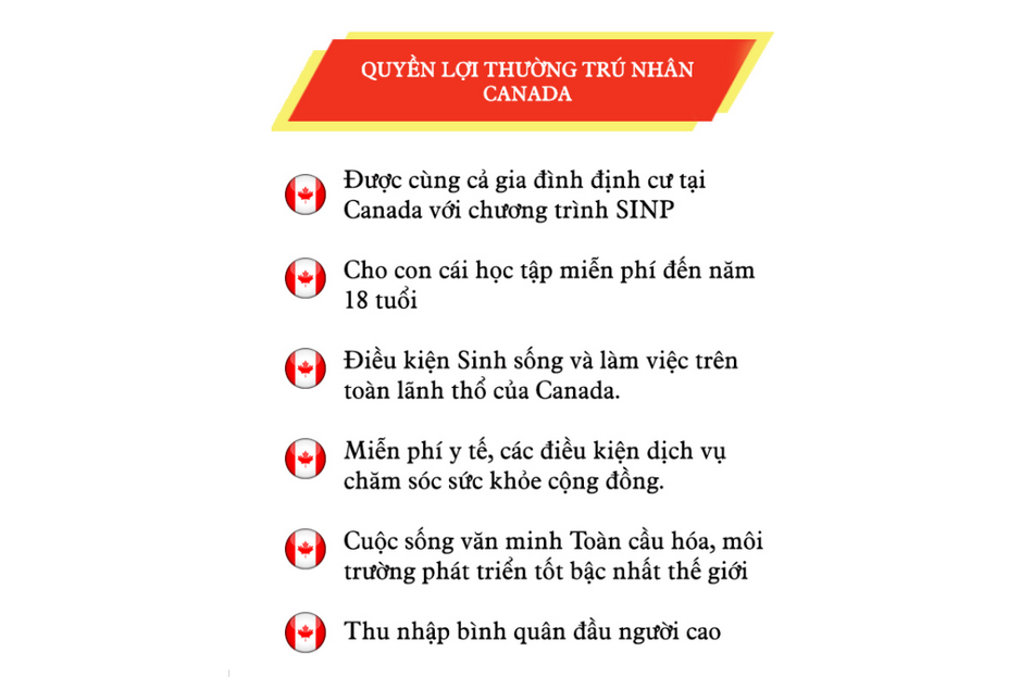 định cư canda diện tay nghề sinp
