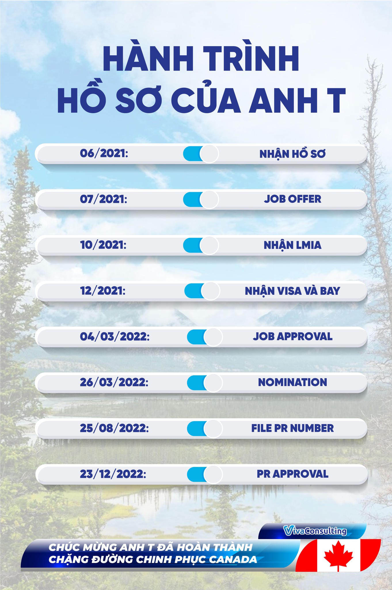 Anh T sở hữu thẻ xanh quyền lực sau 18 tháng 1 322554195 721079772786373 210744736645158715 n