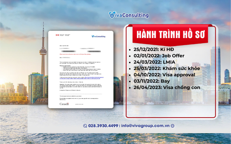 Hanh trinh ho so chi Lien