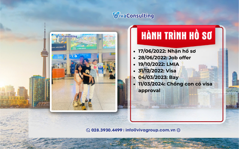 Hanh trinh ho so chi Thu
