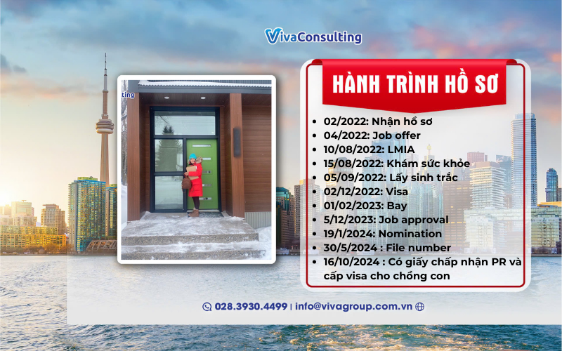 Hanh trinh ho so chi Thao