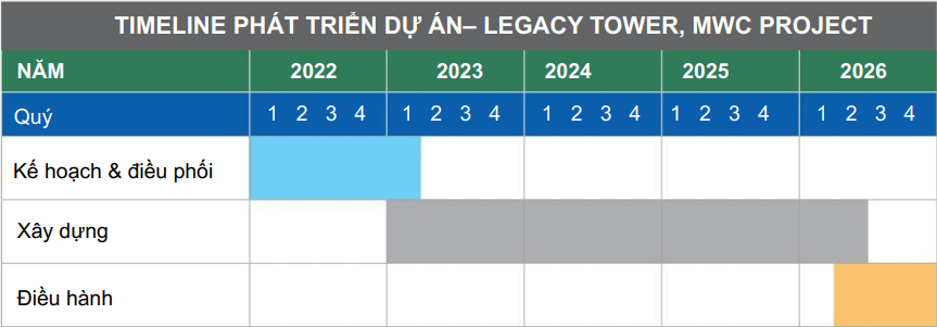 tIME LINE