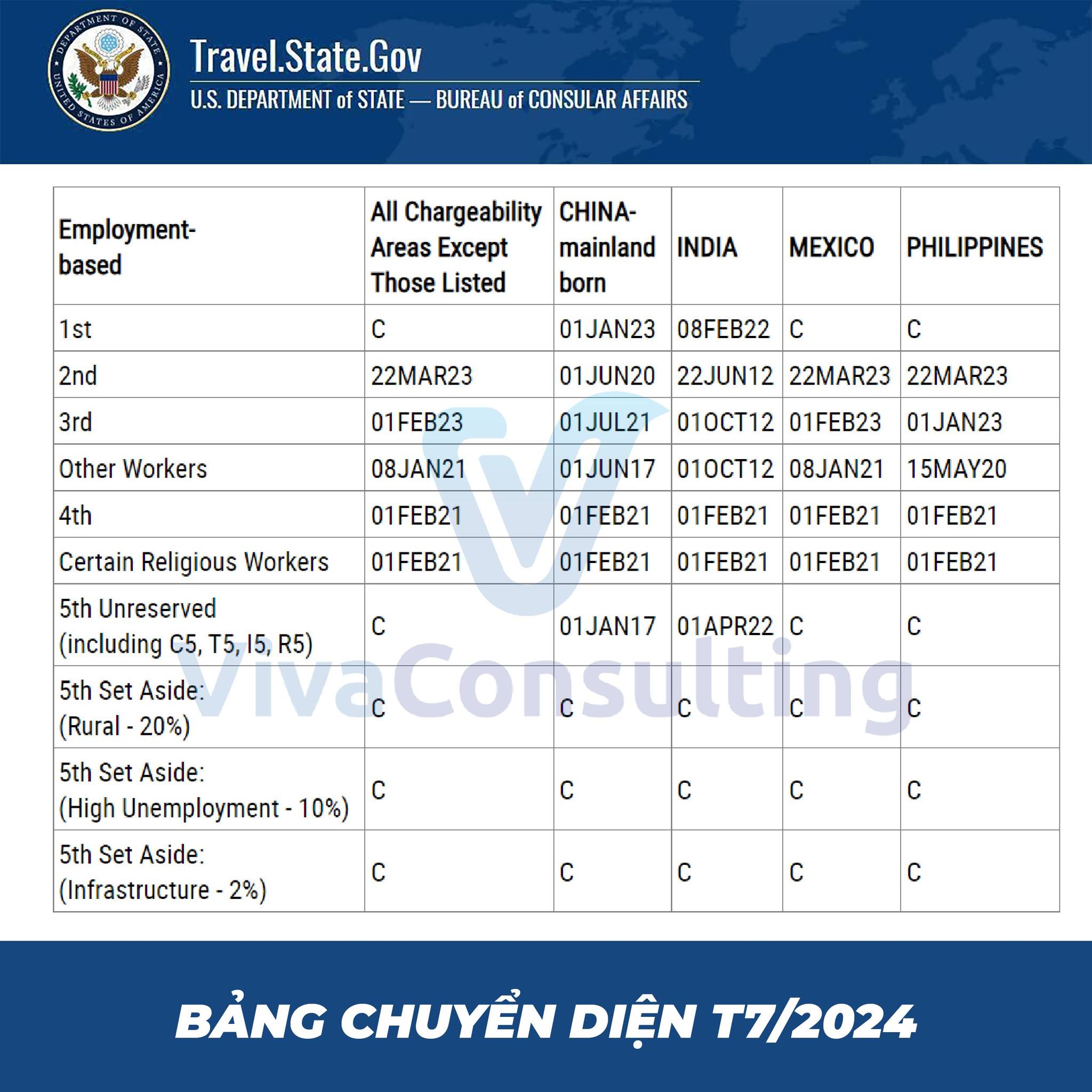 CÁC THUẬT NGỮ DI TRÚ MỸ BẠN CẦN BIẾT 5 448161012 431400153046841 2219438140977329842 n