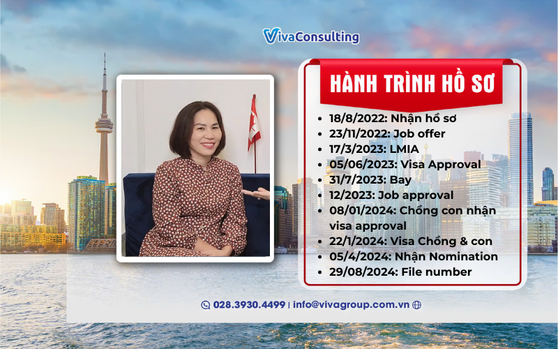 Hinh chi L.Th
