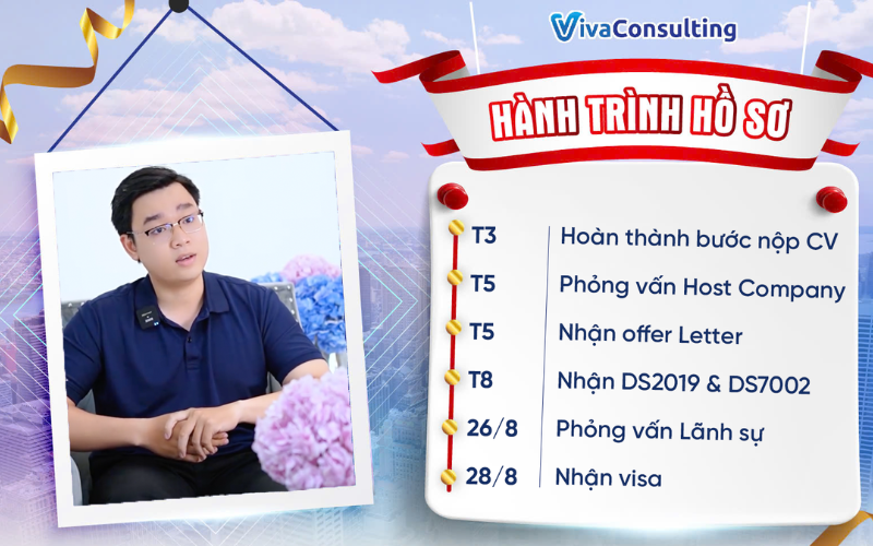 J1 PROGRAM Thuc tap sinh huong luong tai My nganh logistic nhan visa