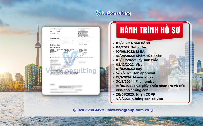 Hành trình hồ sơ Canada chị Th