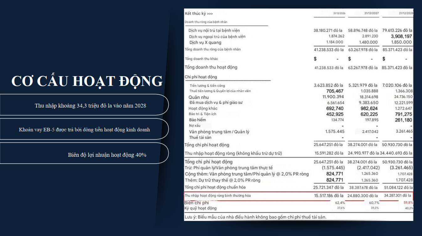 Co cau hoat dong